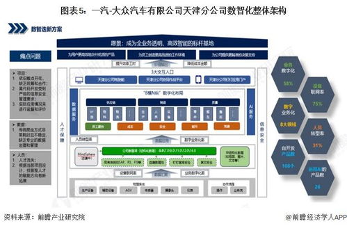 2025年中國智慧工廠應用現狀 汽車行業邁向全域智能，數據處理服務成核心引擎